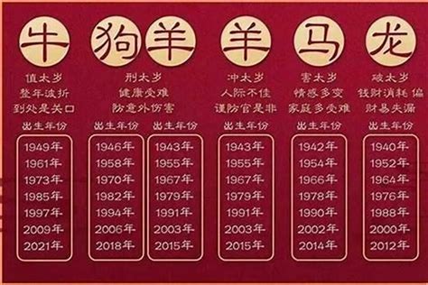 狗年出生年份